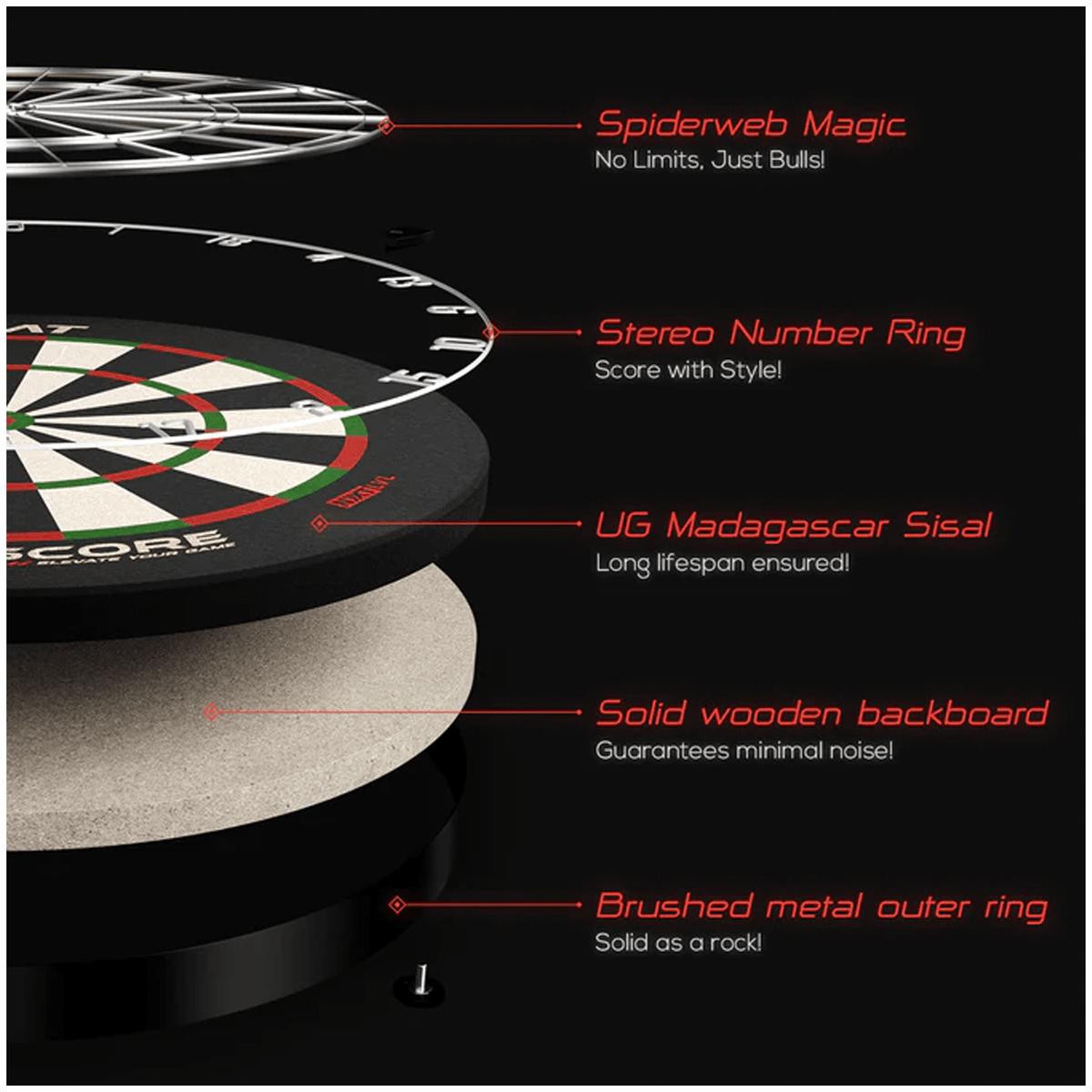 Goat Everscore NXT LVL Dartboard & Surround Bundle Dartboard Bundles
